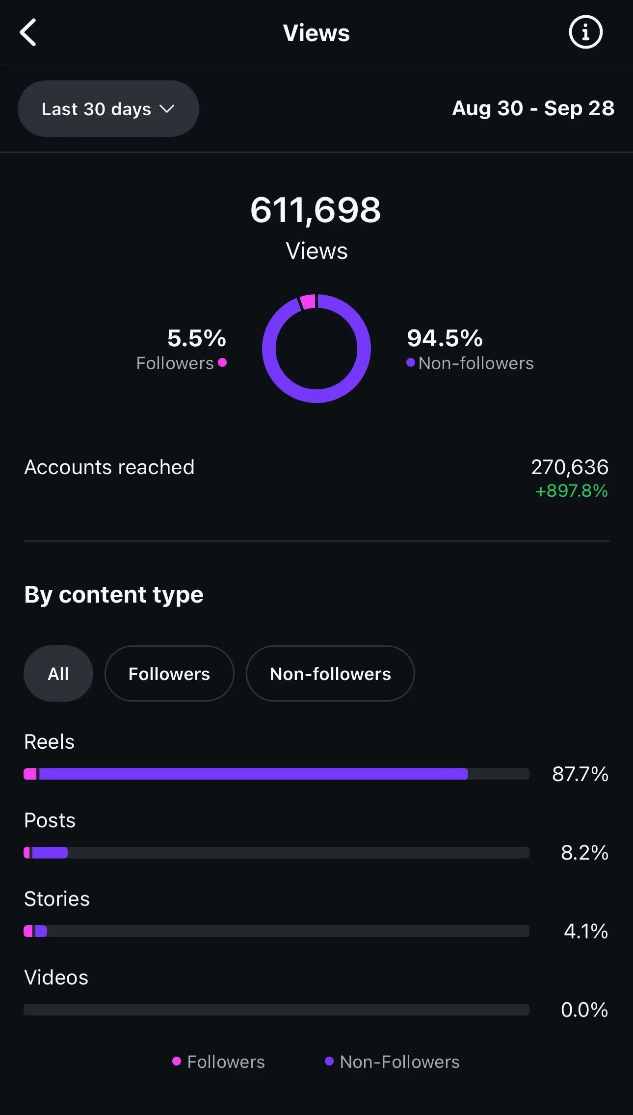 Family content creators on instagram Instagram views for mclaughlins makding memories