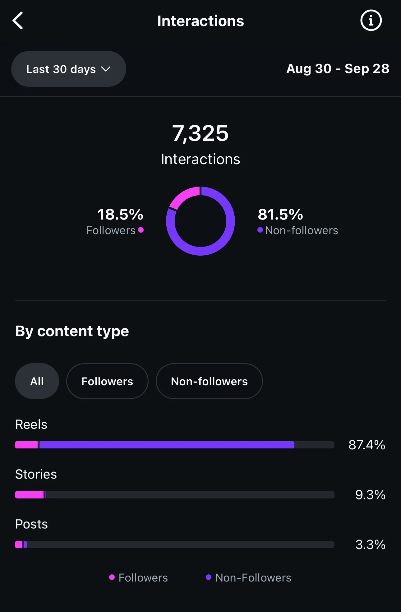 family content creator views Family content creators on instagram