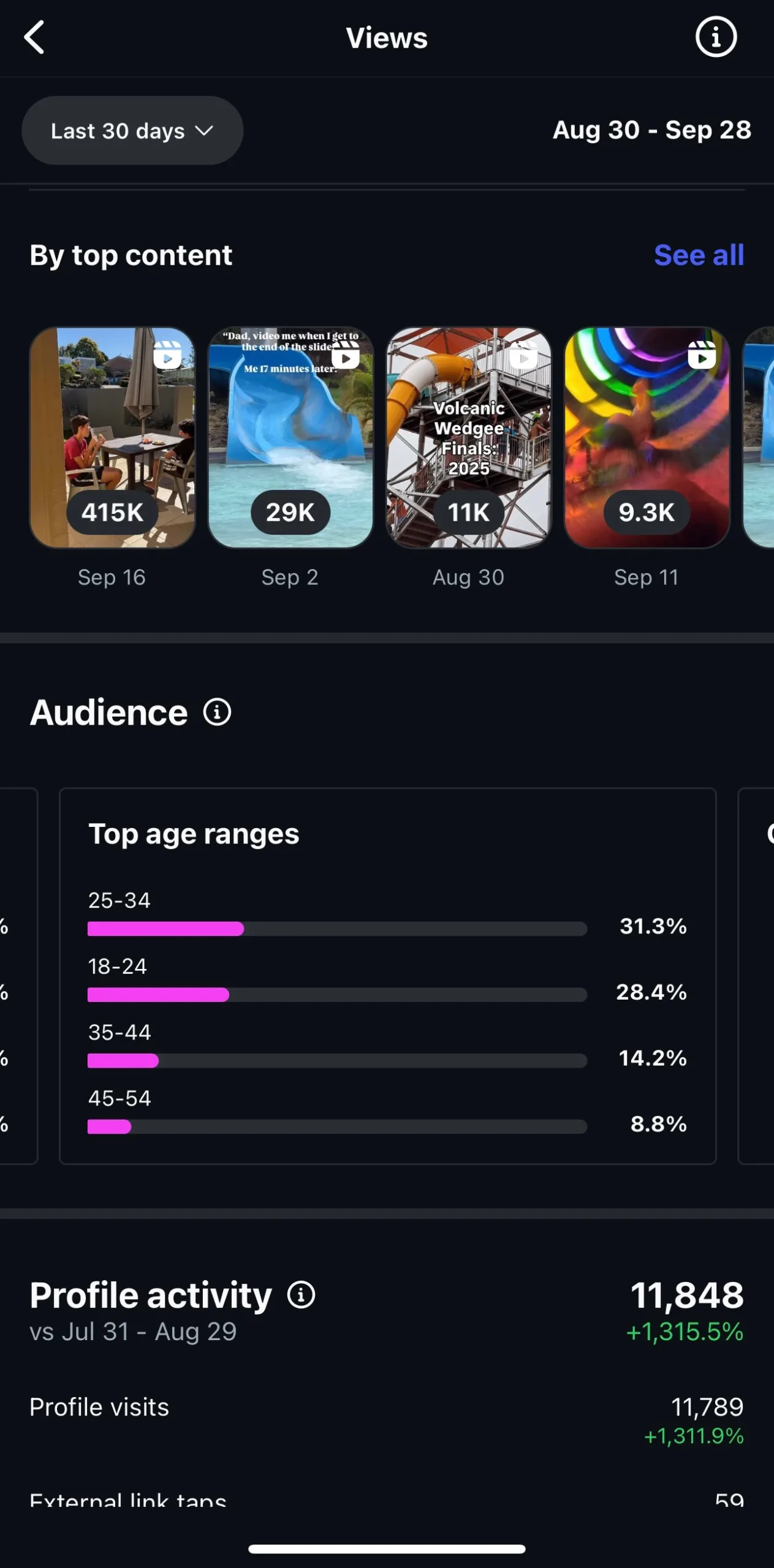 views on our family friendly instagram content family content creators for views